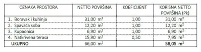 Novi projekt! Stanovi na odličnoj lokaciji, u blizni mora, Umag! - 6