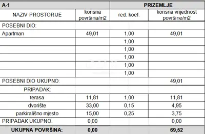 Wohnung zum Kauf in Vodice, 69,5 m² - 9