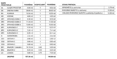 Apartment for sale in Maksimir, 157,7 m² - 5