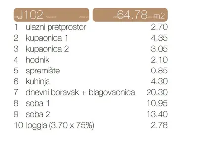 Prodaja- Dvosoban stan s dvije kupaone, Poreč! - 16