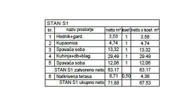 Stan 67,53 m², Valdebek, Pula - vrt i lođa - 8