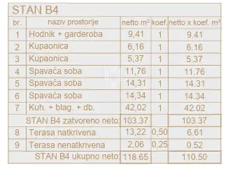 Brand new apartment with three bedrooms - Pula - 2