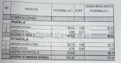 Land plot for sale in Markuševec - 5