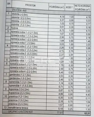Land plot for sale in Markuševec - 7