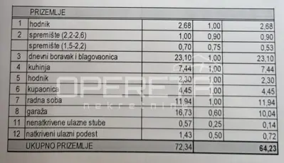 Land plot for sale in Markuševec - 6