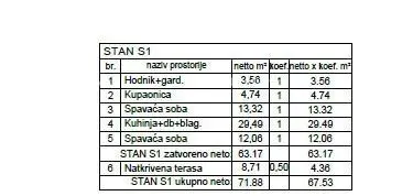 Prodaja- stan u prizemlju, u novom stambenom kompleksu, Valdebek, Pula! Zg6 S1 - 8