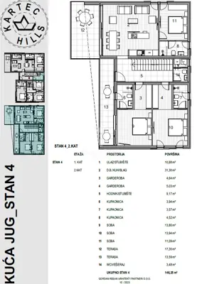 Krk, Insel Krk, großzügiges Penthouse in Neubauprojekt - 2