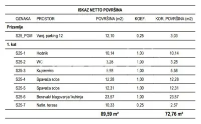 Stan 72,76 m², Žitnjak - 3 sobe, natkrivena terasa - 11