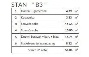 Prodaja stanova u novom projektu, Pula! Šikići. - 8