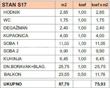 Novogradnja Makarska, 87,7 m² dvosoban stan s balkonom 23,55 m², blizina centra - 13