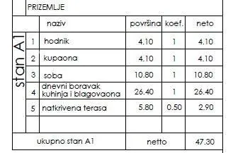 Stan, Pula Centar, prizemlje i vrt 50 m² - 16