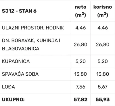 Stan 55,9 m², Vodice - 1 spavaća soba i lođa - 7