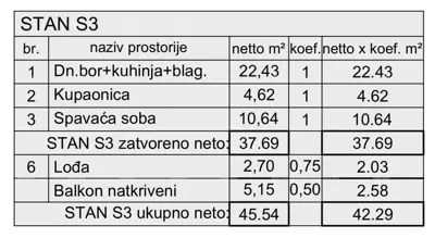 Stan 46 m², Pula, Kaštanjer - 1. kat, lođa i balkon - 6