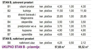 Kuća 103 m², Kaštel kod Buja - blizu slovenske granice - 4