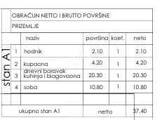 Stan 37 m², Štinjan - prizemlje, vrt i parkirno mjesto - 3