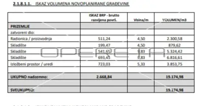 Gewerbeimmobilie zur Miete in Lučko, 530 m² - 5