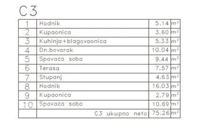 Stan 75 m², Medulin - novogradnja blizu mora - 5