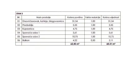 Wohnung 62 m², Loborika - ruhige ländliche Umgebung nahe Pula - 2