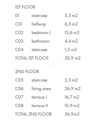 Murter, Podvrške, 1-sobni stan, 60,30 m², pogled na more - 8