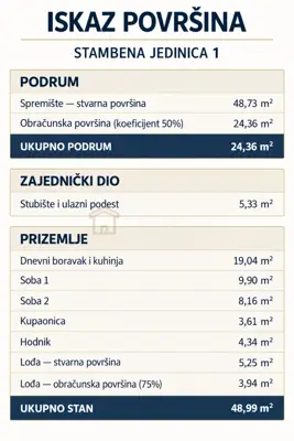 Stan 49 m², Smokvica Krmpotska - 80 m od mora - 7