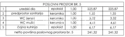 Prodaja, Poslovna zgrada, Centar, Gospodarska ulica, 241 m² - 9