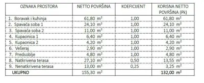 Novi projekt! Stanovi na odličnoj lokaciji, u blizini mora, Umag! stan E zg1 - 6