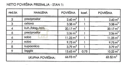 Stan 63 m², Novi Vinodolski - novogradnja s lođom - 16