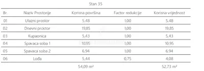 Stan 4. kat, Pula Centar - 2 spavaće sobe, balkon - 13