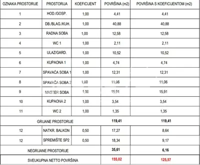 Gewerberaum 128 m², Velika Gorica Centar, Šenoina ulica - 6