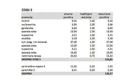 Apartment 131 m², Poreč, sea view and covered terrace - 5