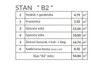 Prodaja stanova u novom projektu, Pula! B2 Šikići periferija grada. 8 km do centra Medulina. - 8