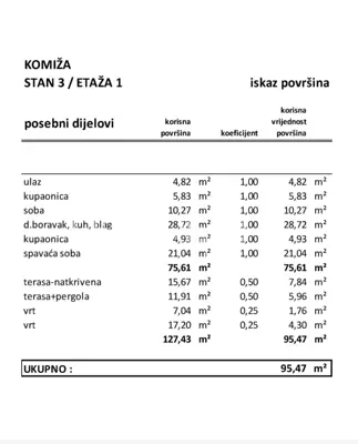 Apartment, Komiža, 2 bedrooms, 2 bathrooms and terrace - 8