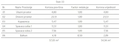 Pula, dvosobni stan u novogradnji prilika! - 6