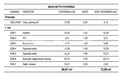Prodaja, Stan, Žitnjak, II. Struge, 3s, 72 m² - 11