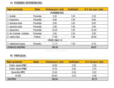 Wohnung 116,8 m², Sukošan - 2 Etagen, privater Garten - 14