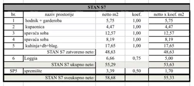 Stan 3. kat, Monvidal Pula, 2 spavaće sobe i loggia - 5