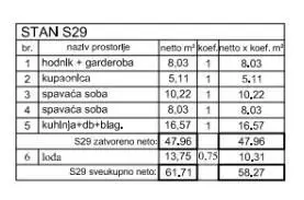 Poreč - Verkauf einer Wohnung in einem modernen Geschäfts- und Wohnkomplex. S29 - 5