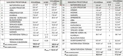 Building land, Varaždin Center, building permit - 13