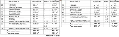 Building land, Varaždin Center, building permit - 14