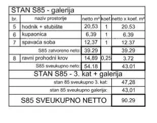 Wohnung 90 m², Poreč - Maisonette, Dachterrasse - 10