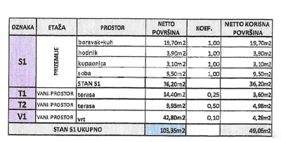 Prodaja, Stan, Gornja Dubrava, Čučerska cesta, 2s, 63 m² - 2