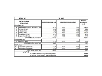 Stan 70 m², Vodice - pogled na more i mirna lokacija - 12