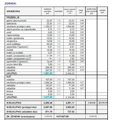 Business-production center 3,559 m², Dugopolje - representative location - 21