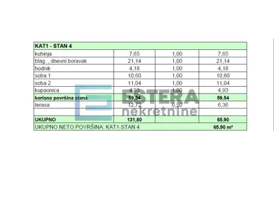 Apartment for sale in Sukošan, 77,9 m² - 20