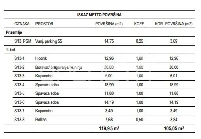 Stan 105 m², Žitnjak - novogradnja, 4 sobe i balkon - 11