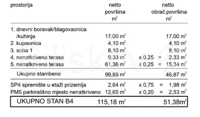 Penthouse 51 m², Trogir, djelomičan pogled na more - 4