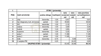 Stan 95 m², Gornji Stupnik, vrt 500 m² i 2 parkirna mjesta - 13