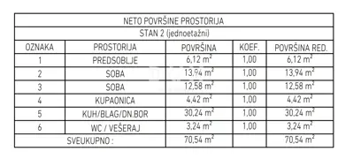 Wohnung 70,5 m², Brešca - Erdgeschoss, 2 Zimmer - 7