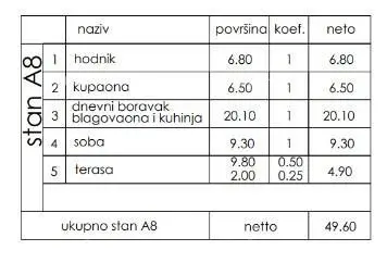 Wohnung in Pula, Veli vrh, Neubau mit Terrasse und Parkplatz