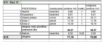Wohnungen zum Verkauf in einem neuen Wohnprojekt in exklusiver Lage, 300 m vom Meer entfernt, Pula, Veruda! - 8